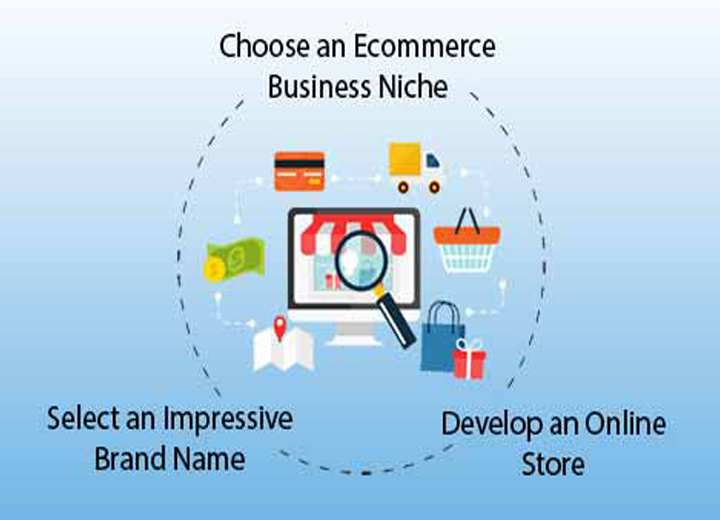 Ecommerce Business & Brand Name