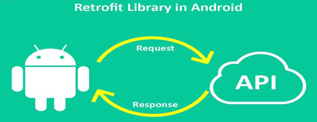 Retrofit Android Library