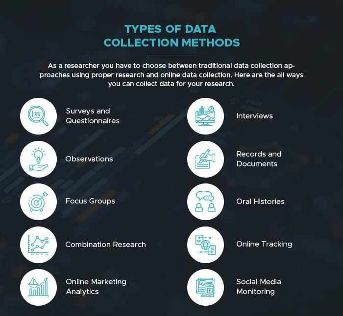 The Ultimate Guide On Data Collection Methods And Examples